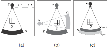 Esquema
de escaneo para CT de dispersión