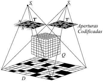  Esquemas
de escaneo para DECT. (a) DECT de conmutación rápida de kilovoltaje. (b) DECT
de doble fuente. (c) DECT de detector multicapa