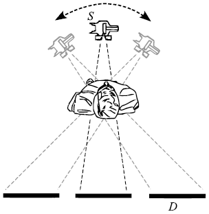  Esquema
de escaneo para CT compresiva
