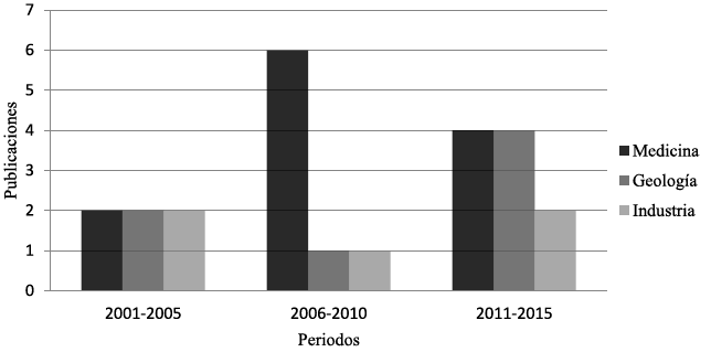 Modelo
tridimensional de tomografía. (a) Imagen cardíaca (tomada de Chong y Essue,
2010). (b) Núcleo de granito (tomada de UGCT, 2015). (c) Microchip