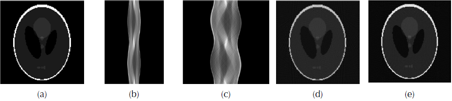  Comportamiento
de la literatura respecto a aplicaciones de CT en los últimos quince años