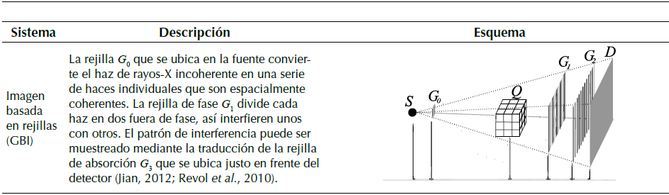 Sistemas de contraste de fase