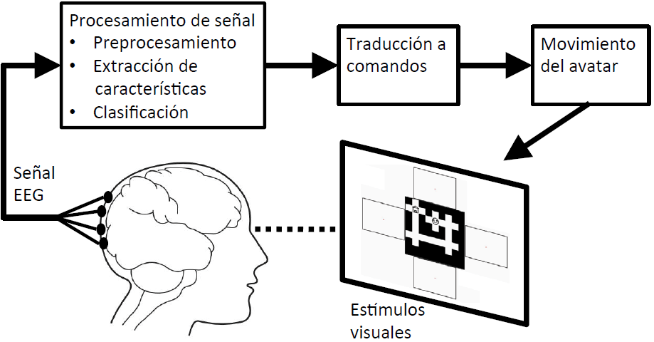 Esquema general del sistema