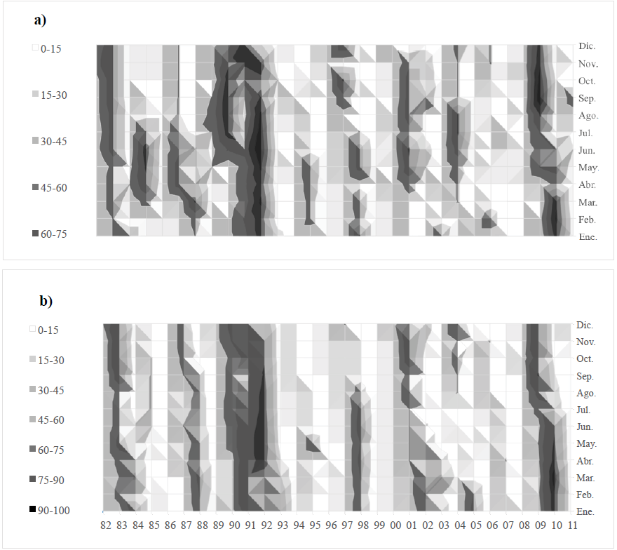 Porcentaje de localidad de sequ&iacute;a en el periodo evaluado: a) Semestral, b) Anual