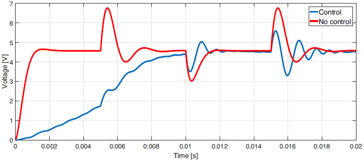 Voltaje de entrada y voltaje de salida de un convertidor buck utilizando el control l&oacute;gico difuso