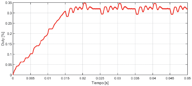 Ciclo &uacute;til convertidor DC-DC tipo buck con sistema de control basado en l&oacute;gica difusa