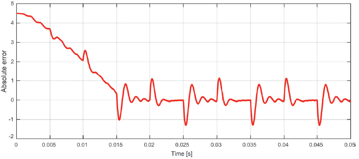 Error de sistema de control basado en l&oacute;gica difusa para convertidor DC-DC tipo buck