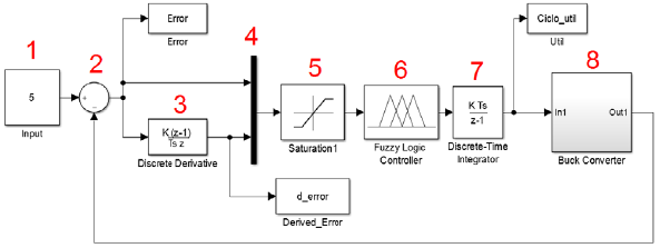 Control l&oacute;gico difuso para convertidor buck DC-DC
