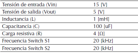 Caracter&iacute;sticas del circuito DC-DC buck