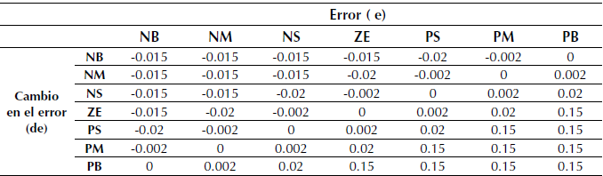 Reglas ling&uuml;&iacute;sticas de entrada y su relaci&oacute;n con la salida