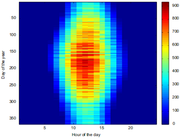 Una vista de la imagen 2D de los datos de radiaci&oacute;n solar