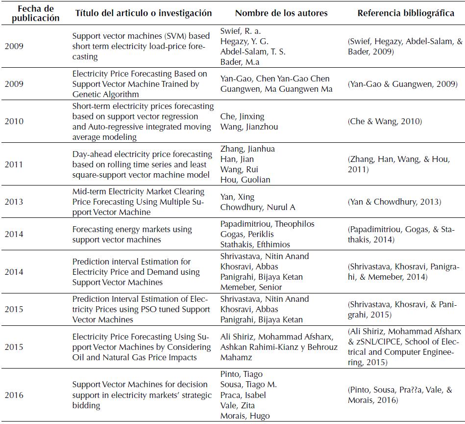 Trabajos o investigaciones en el mercado el&eacute;ctrico usando SVM