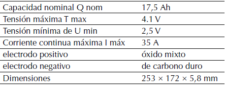 Especificaciones de las c&eacute;lulas de las bater&iacute;as de iones de litio probadas