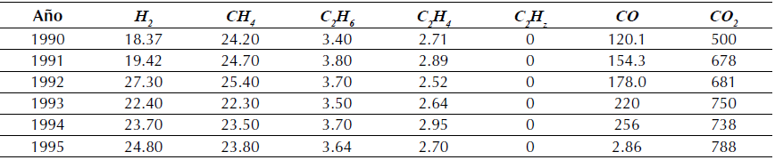 La DGA datos del transformador de energ&iacute;a