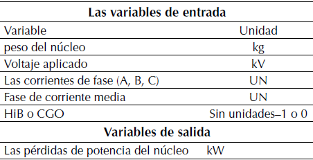 Las variables de entrada