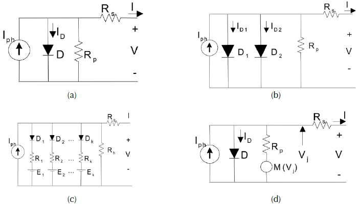 Circuital diagrams of the most cited PV models. (a) One diode, (b) Two diode, (c) PL, (d) Bishop.