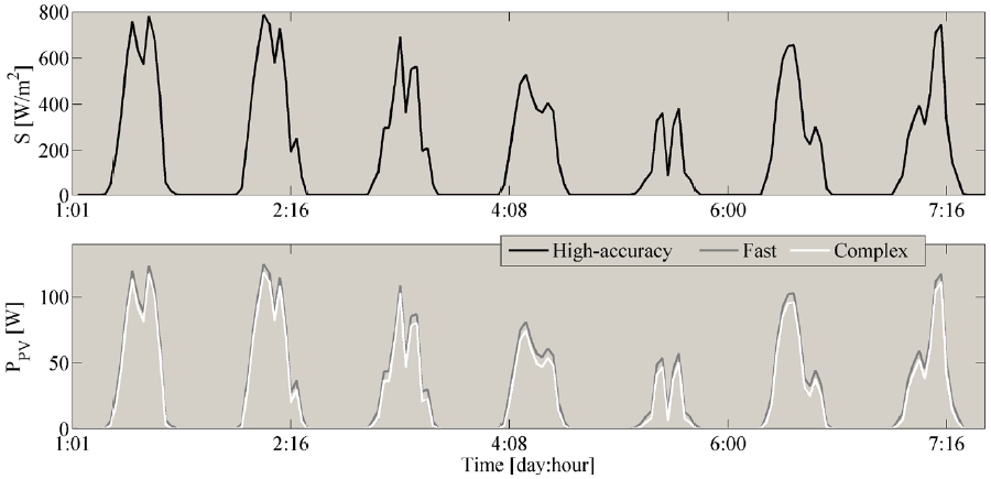 Energy prediction for 1 week of summer (Center of Colombia).