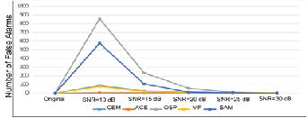  Metric
per-pixel: (a) ground truth, (b) result
of the detector, (c) performance of the
detector, and (d) quantification of the detector results.