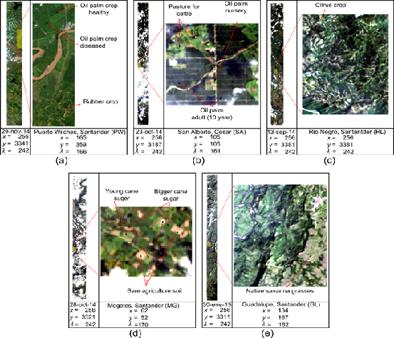  HSI
selected for each study area (a) PW, (b) SA, (c) RL, (d) MG, y (e) GL