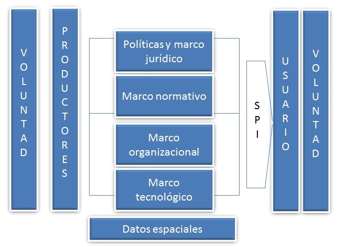 Modelo Conceptual de la IDEMex.