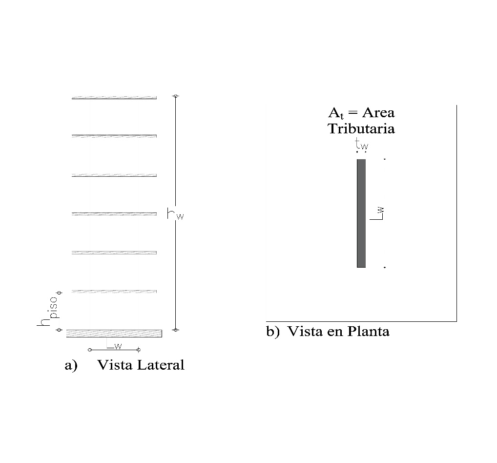 Modelo conceptual empleado en el análisis.
