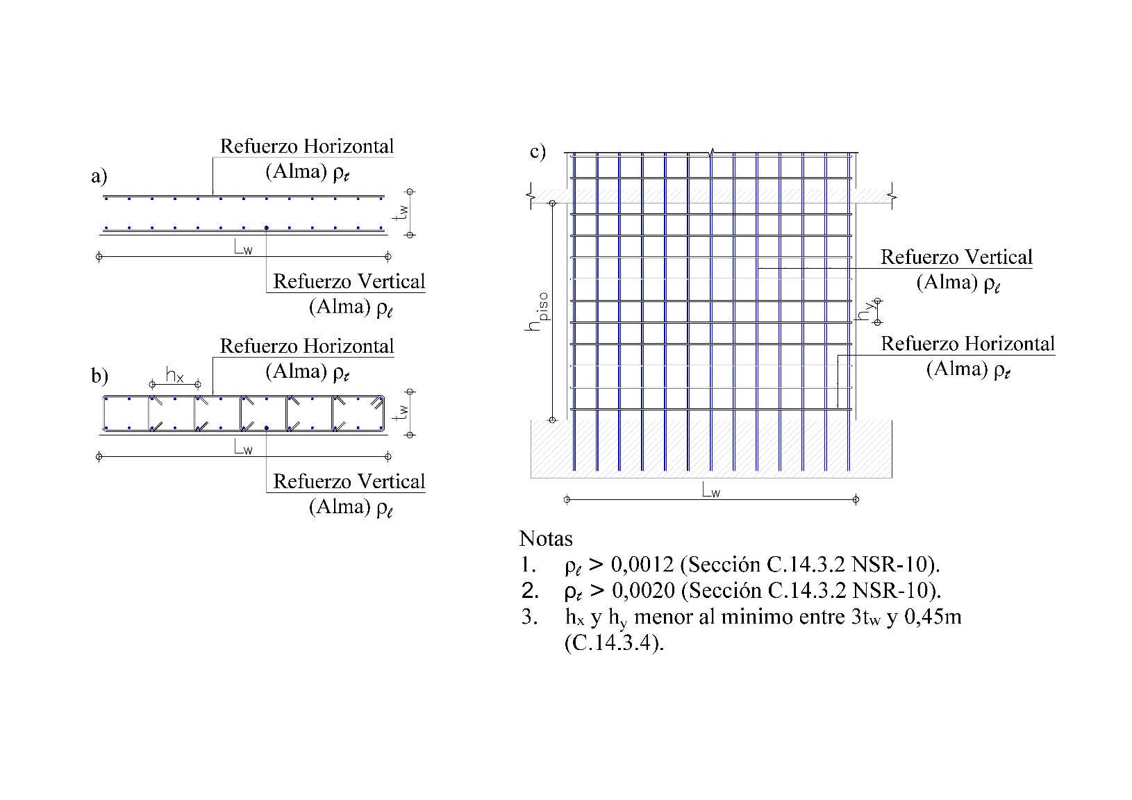  Refuerzo típico en muros rectangulares con capacidad
de disipación DMI: (a) sección típica, (b) sección con   , (c)
alzado y notas