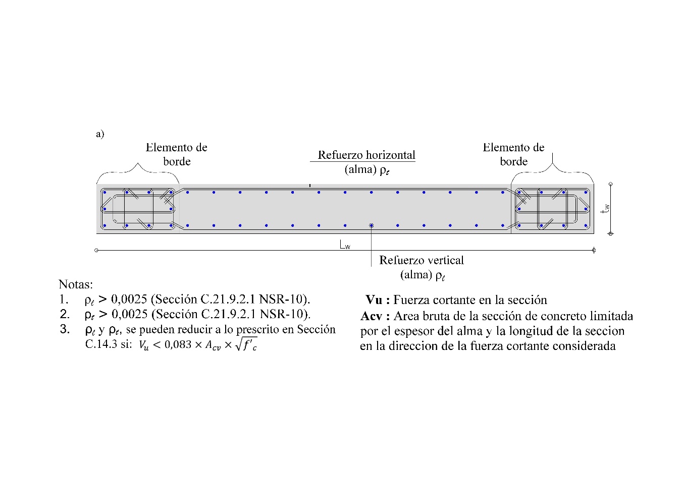 Requerimiento de refuerzo longitudinal y
transversal para muros DMO y DES: (a) planta, (b) alzado