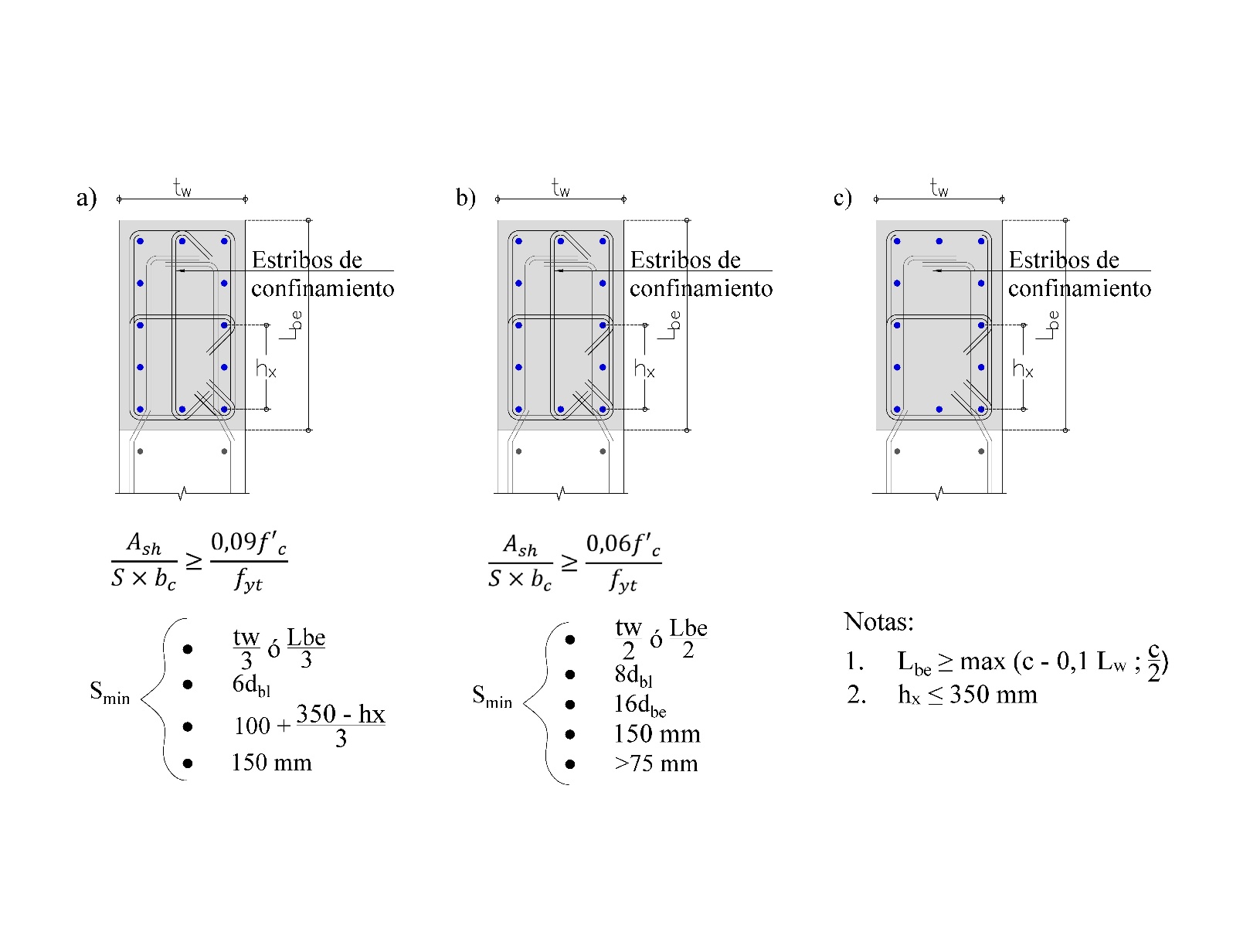 Requerimiento de elementos de borde: (a) especial, (b)
moderado y (c) ordinario