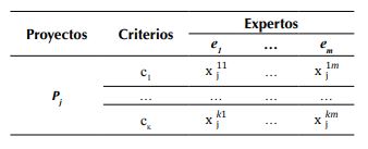 Vectores de preferencia de los expertos