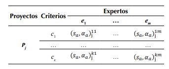 Preferencias unificadas en
2-tuplas ling&uuml;&iacute;sticas