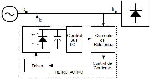  Algoritmos de control filtro activo de potencia paralelo