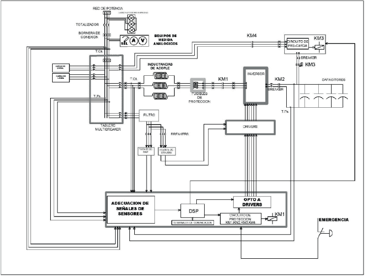 Diagrama general de componentes y conexiones del prototipo