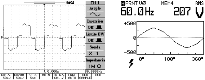 Corriente en la carga y voltaje de la fuente