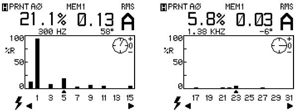 Componentes armónicas de la corriente de carga