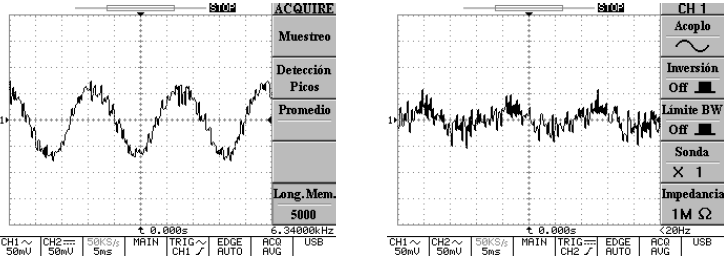 Corriente compensada y de inyección