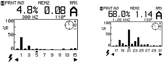 Componentes armónicas de la corriente compensada