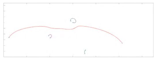 Navigation
path obtained by a root locus plot