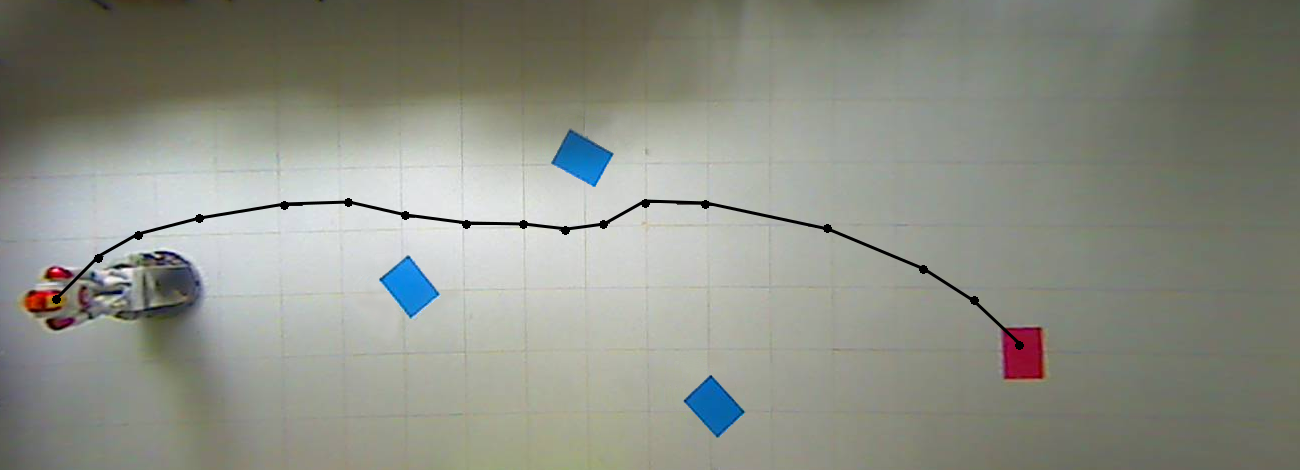 Navigation
path as point vector representation