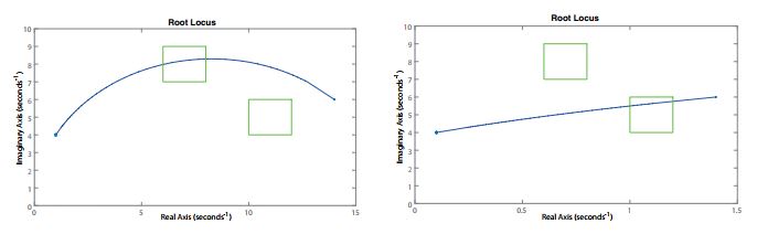 The
path is gotten straight, scaling only the x-axis