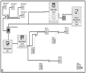 Determinación área de superficie y masa de
las muestras