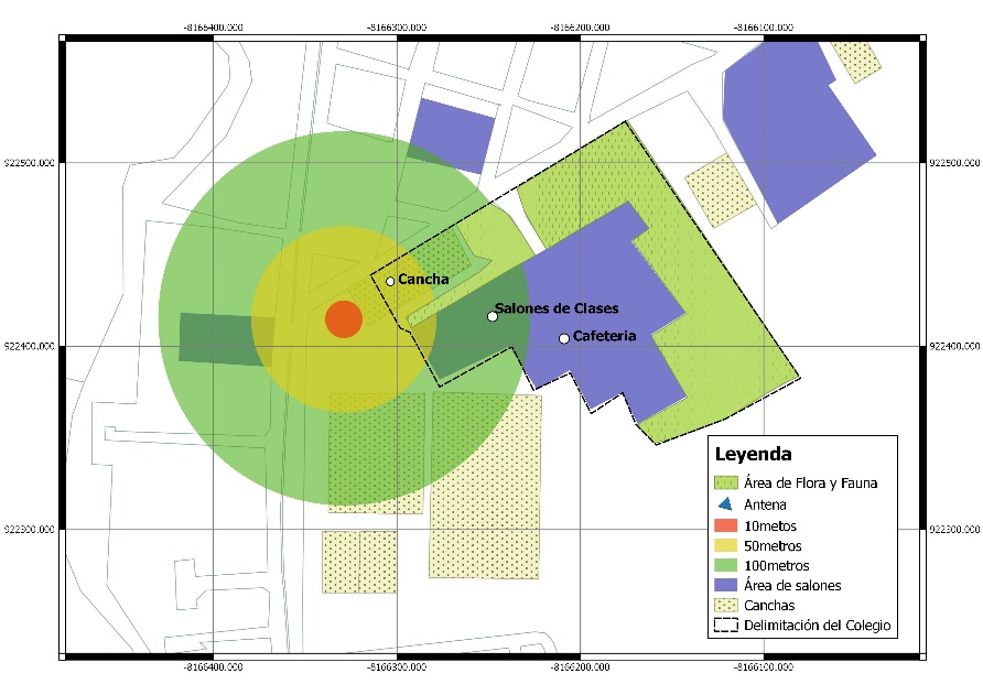  Puntos de medición de radiación electromagnética