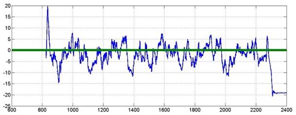 Desempe&ntilde;o del SMC en roll