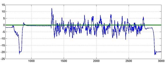 Desempe&ntilde;o del SMC en pitch