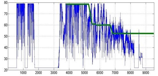 Desempe&ntilde;o del SMC en altura