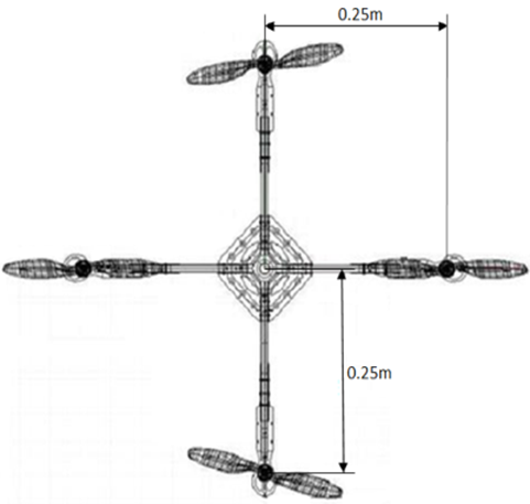 Medidas reales del sistema implementado