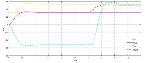 Control de posiciones del SMC