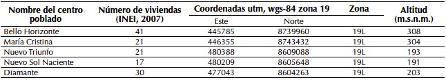Inventario de centros poblados rurales prioritarios de Madre de Dios sin proyecto de electrificaci&oacute;n rural