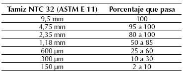 Especificaciones de gradación del agregado fino empleado para concreto