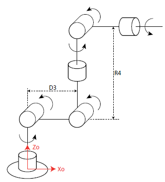 Estructura cinemática de la interfaz Haptic 6DOF