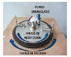 Dirección de las fuerzas que actúan cuando hay colisión virtual
